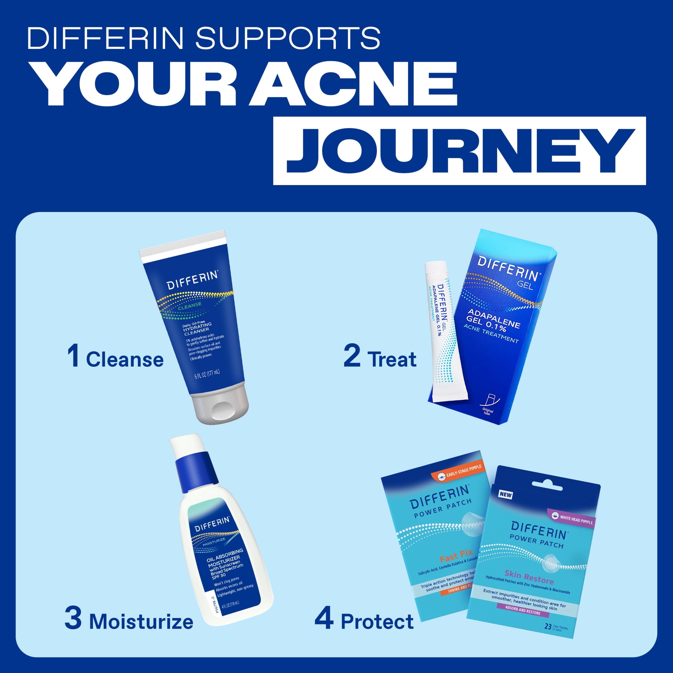 Differin Acne Treatment Gel, Retinoid Treatment for Face with 0.1% Adapalene, Gentle Skin Care for Acne Prone Sensitive Skin, 1.6 OZ