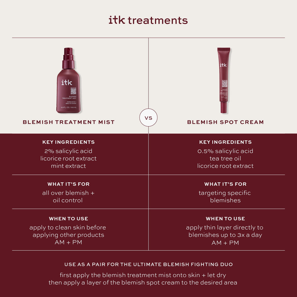 ITK Skincare Blemish Acne Spot Treatment with 0.5% Salicylic Acid + Tea Tree Oil for All Skin Types, 0.5 oz