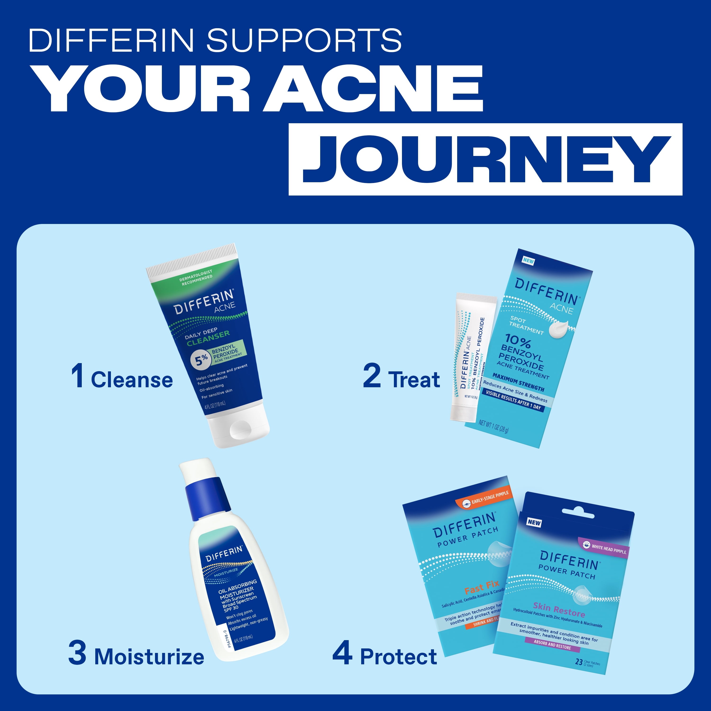 Differin Daily Deep Cleanser Face and Body Wash with 5% Benzoyl Peroxide, Dermatologist-Developed for Acne-Prone Skin, 4 fl oz